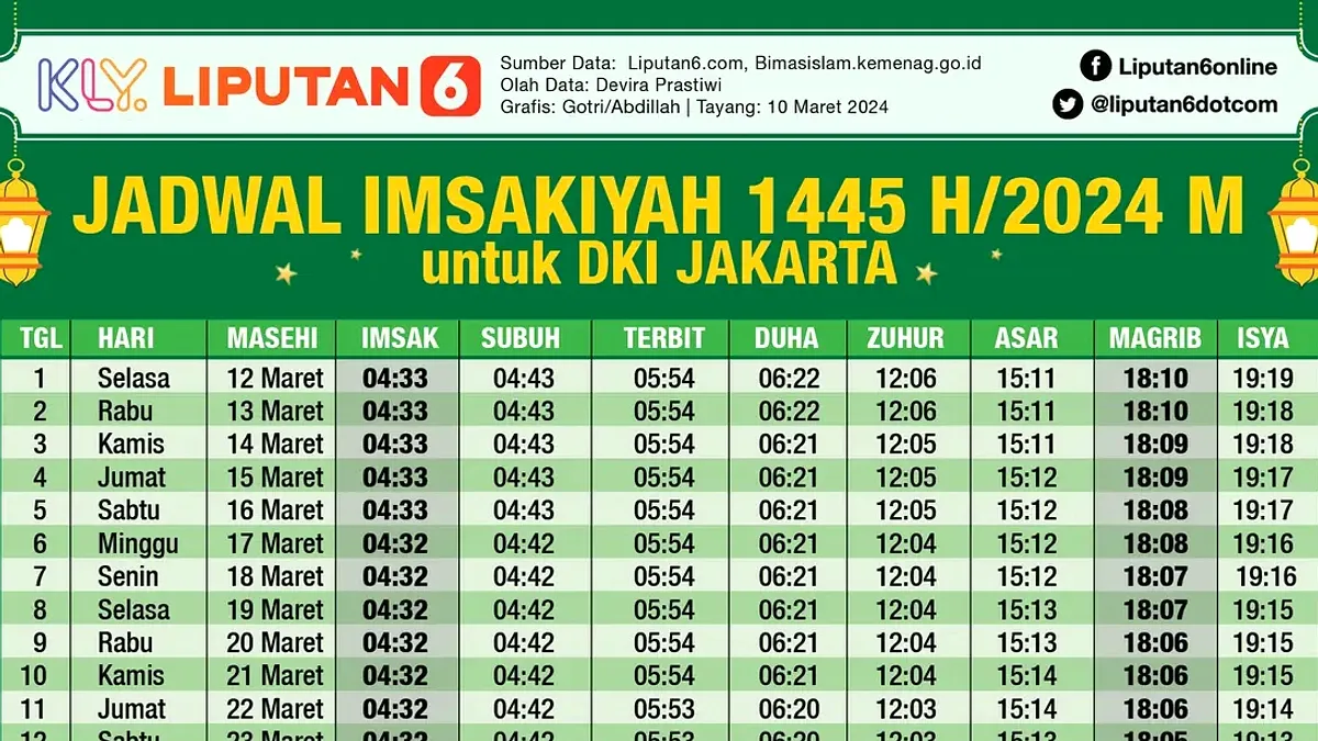 Jadwal Salat Surabaya dan Upaya Polisi dalam Menekan Kriminalitas