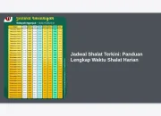 Jadwal Salat Terkini: Informasi Penting untuk Umat Muslim