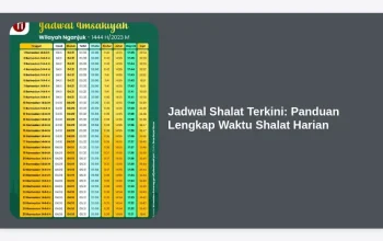 Jadwal Salat Terkini: Informasi Penting untuk Umat Muslim
