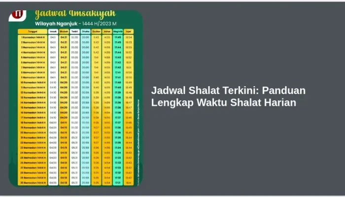 Jadwal Salat Terkini: Informasi Penting untuk Umat Muslim