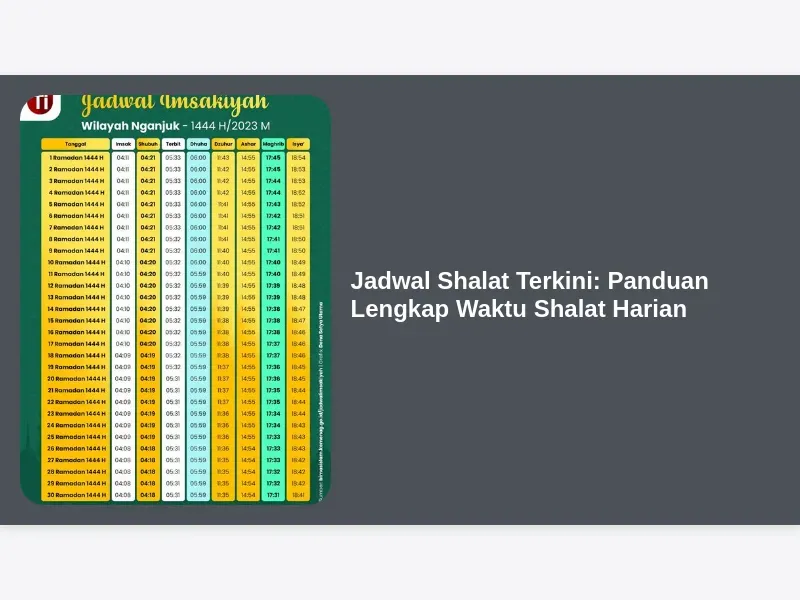 Jadwal Salat Terkini: Informasi Penting untuk Umat Muslim