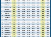 Jadwal Shalat Terbaru untuk Berbagai Wilayah di Indonesia