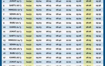 Jadwal Shalat Terbaru untuk Berbagai Wilayah di Indonesia