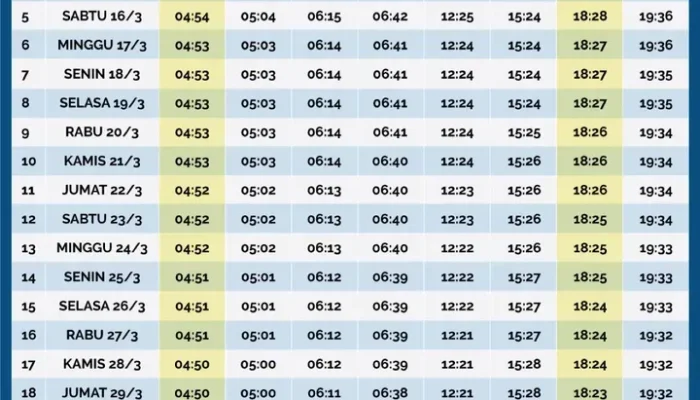 Jadwal Shalat Terbaru untuk Berbagai Wilayah di Indonesia
