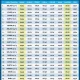 Jadwal Shalat Terbaru untuk Berbagai Wilayah di Indonesia