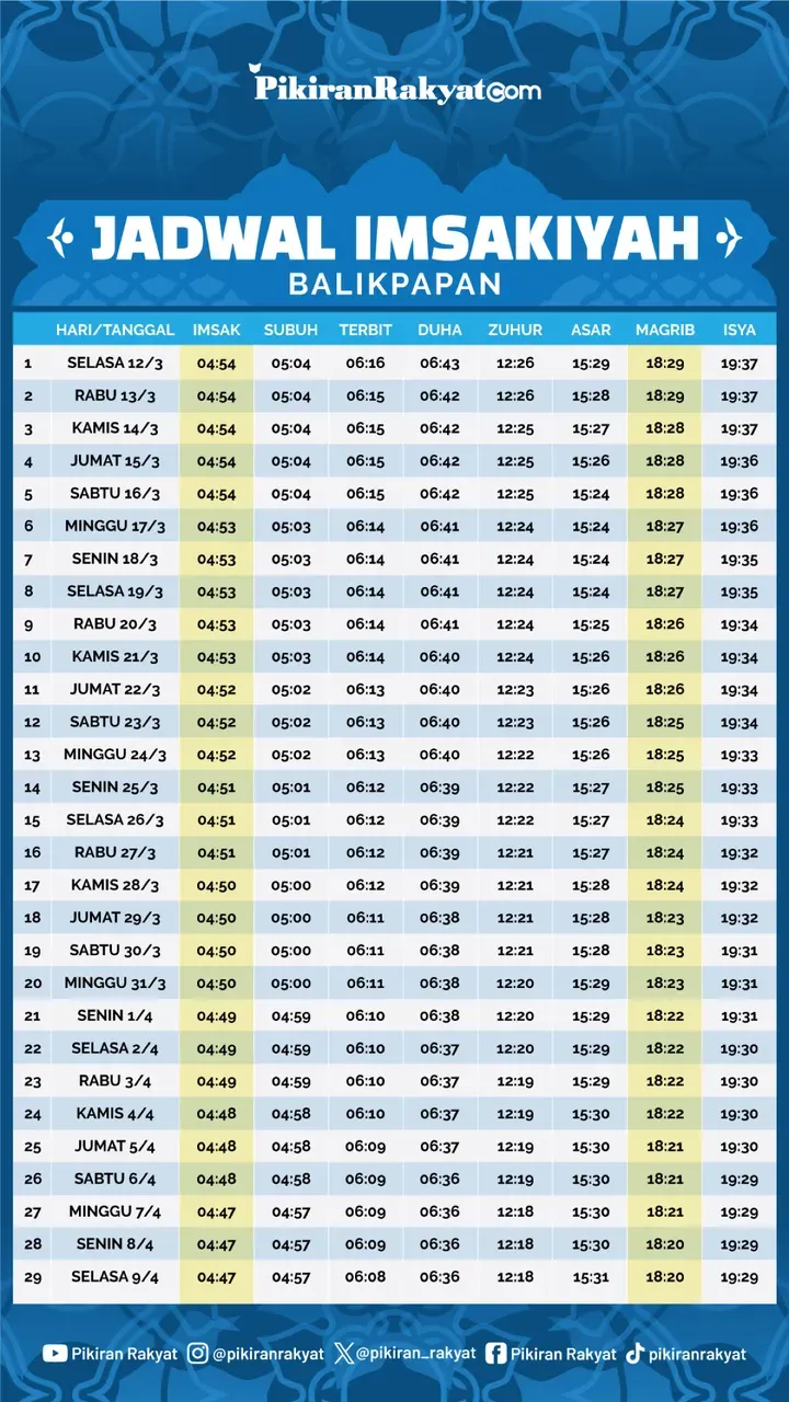 Jadwal Shalat Terbaru untuk Berbagai Wilayah di Indonesia