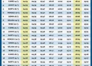 Jadwal Sholat Bandung: Panduan Tepat Waktu untuk Umat Islam