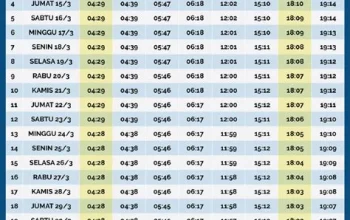Jadwal Sholat Bandung: Panduan Tepat Waktu untuk Umat Islam