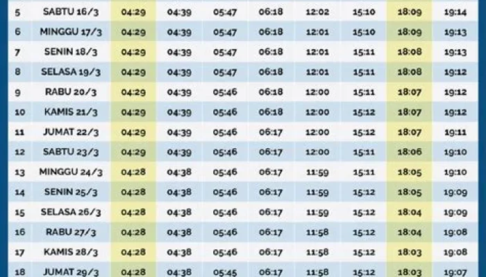 Jadwal Sholat Bandung: Panduan Tepat Waktu untuk Umat Islam