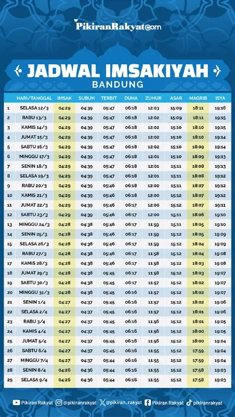 Jadwal Sholat Bandung: Panduan Tepat Waktu untuk Umat Islam