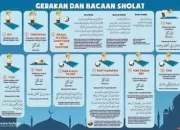 Jadwal Sholat dan Pentingnya Melaksanakan Ibadah Tepat Waktu