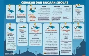 Jadwal Sholat dan Pentingnya Melaksanakan Ibadah Tepat Waktu
