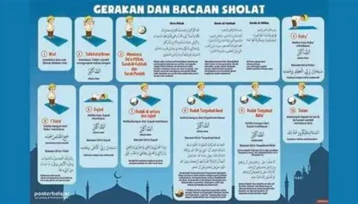 Jadwal Sholat dan Pentingnya Melaksanakan Ibadah Tepat Waktu