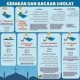 Jadwal Sholat dan Pentingnya Melaksanakan Ibadah Tepat Waktu