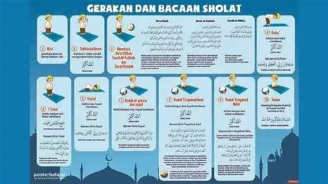 Jadwal Sholat dan Pentingnya Melaksanakan Ibadah Tepat Waktu