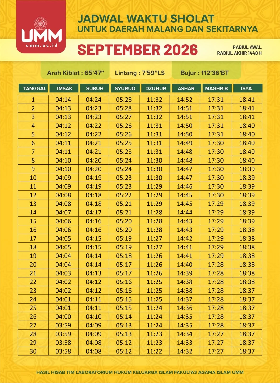 Jadwal Sholat Jumat 24 Juli 2026 untuk Wilayah Jawa Timur dan Sekitarnya