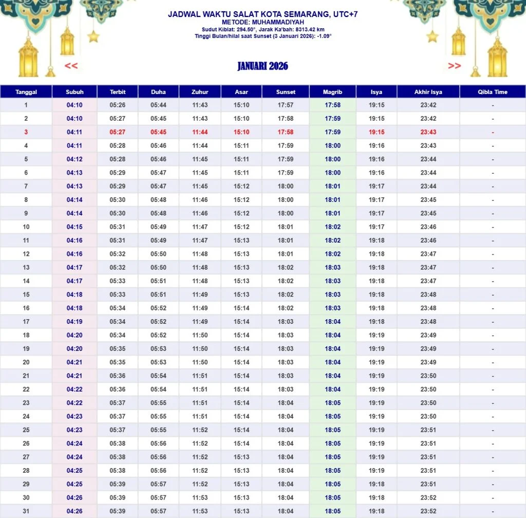 Jadwal Sholat Semarang dan Jawa Timur Terlengkap untuk Memudahkan Ibadah