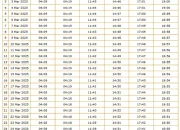 Jadwal Sholat Surabaya: Informasi Terkini dan Niat Sholat Lima Waktu