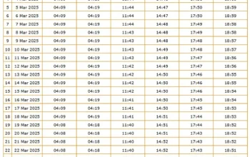 Jadwal Sholat Surabaya: Informasi Terkini dan Niat Sholat Lima Waktu