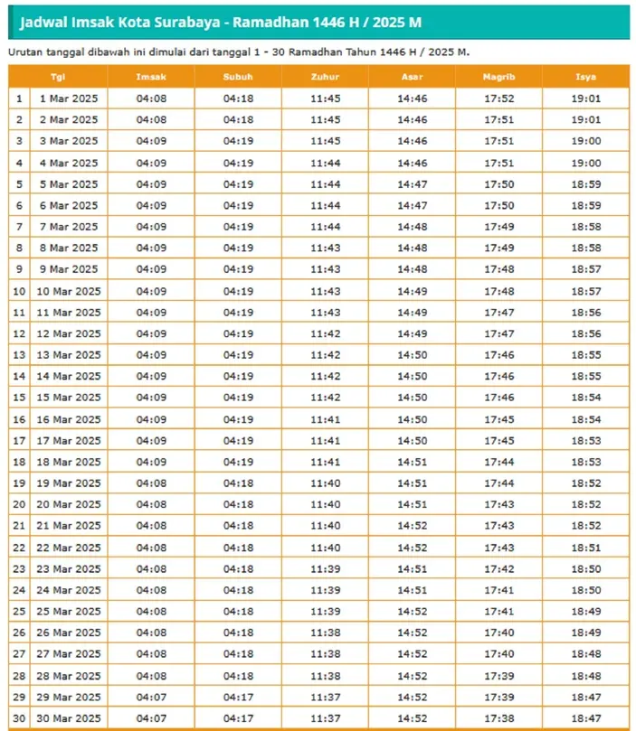 Jadwal Sholat Surabaya: Informasi Terkini dan Niat Sholat Lima Waktu