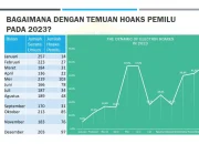 Kebangkrutan di Indonesia: Antara Hoaks dan Kondisi Ekonomi Riil