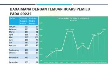 Kebangkrutan di Indonesia: Antara Hoaks dan Kondisi Ekonomi Riil