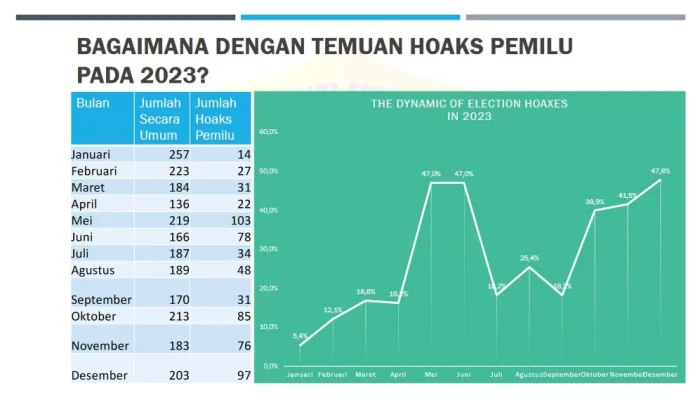 Kebangkrutan di Indonesia: Antara Hoaks dan Kondisi Ekonomi Riil
