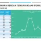 Kebangkrutan di Indonesia: Antara Hoaks dan Kondisi Ekonomi Riil