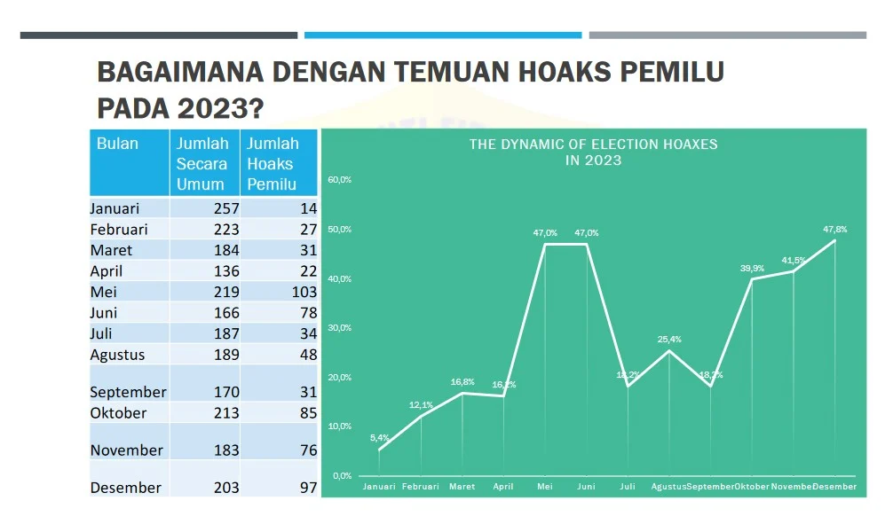 Kebangkrutan di Indonesia: Antara Hoaks dan Kondisi Ekonomi Riil