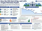 Kenaikan BI Rate: Antara Stabilitas Ekonomi dan Beban Masyarakat