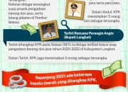 Kepala Daerah Terjaring Korupsi: Apakah Retreat dan Pembinaan Belum Efektif?