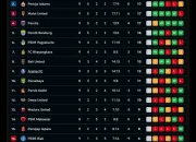 Klasemen BRI Liga 1: Persaingan Sengit di Papan Atas