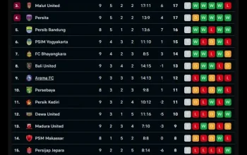 Klasemen BRI Liga 1: Persaingan Sengit di Papan Atas