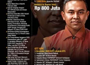 KPK Ungkap Kasus Korupsi di Sukoharjo: Dari Pemerasan hingga Pengungkapan Harta Kekayaan