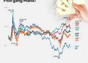 Kurs Dollar dan Rupiah: Dinamika Nilai Tukar dan Dampaknya