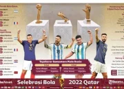 Kylian Mbappe Pecahkan Rekor Lionel Messi sebagai Top Skor Sepanjang Masa Piala Dunia