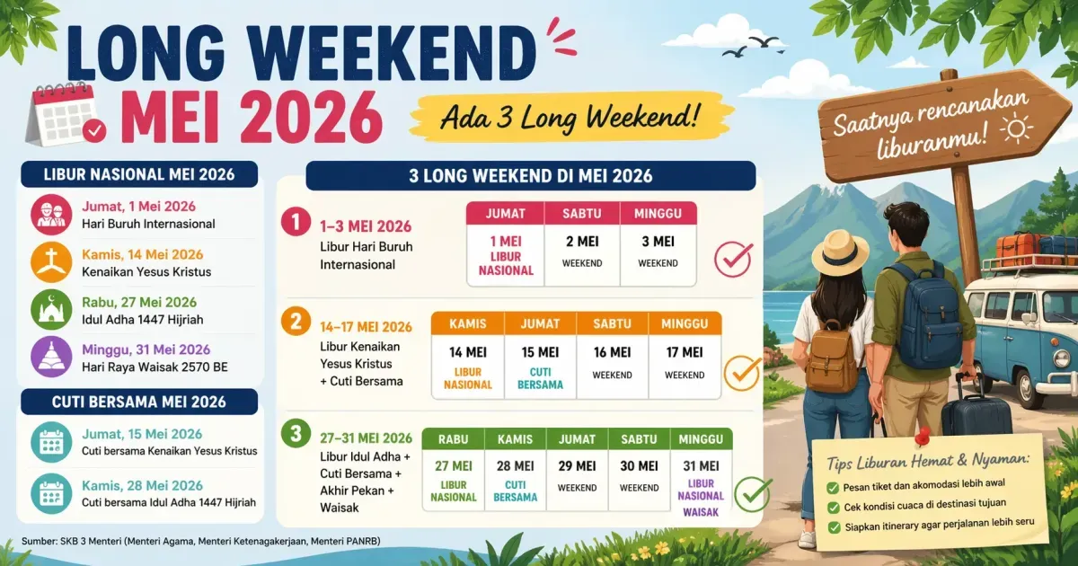 Libur Mei: Momen yang Tepat untuk Menabung dan Berwisata