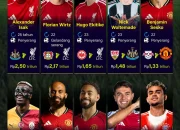 Liga Eropa: Transfer Pemain dan Persiapan Musim Baru