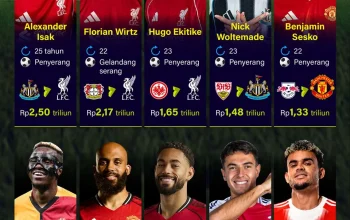 Liga Eropa: Transfer Pemain dan Persiapan Musim Baru