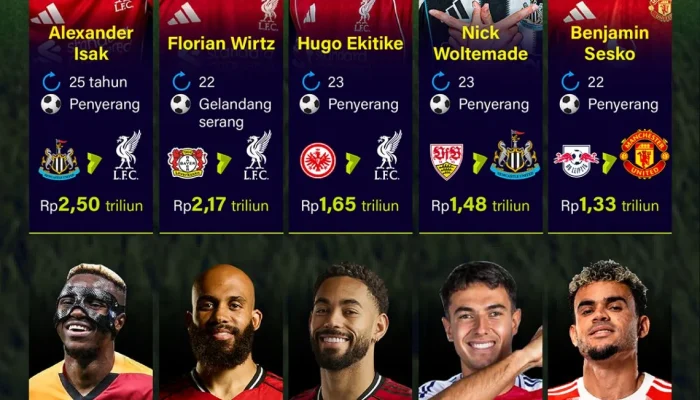 Liga Eropa: Transfer Pemain dan Persiapan Musim Baru