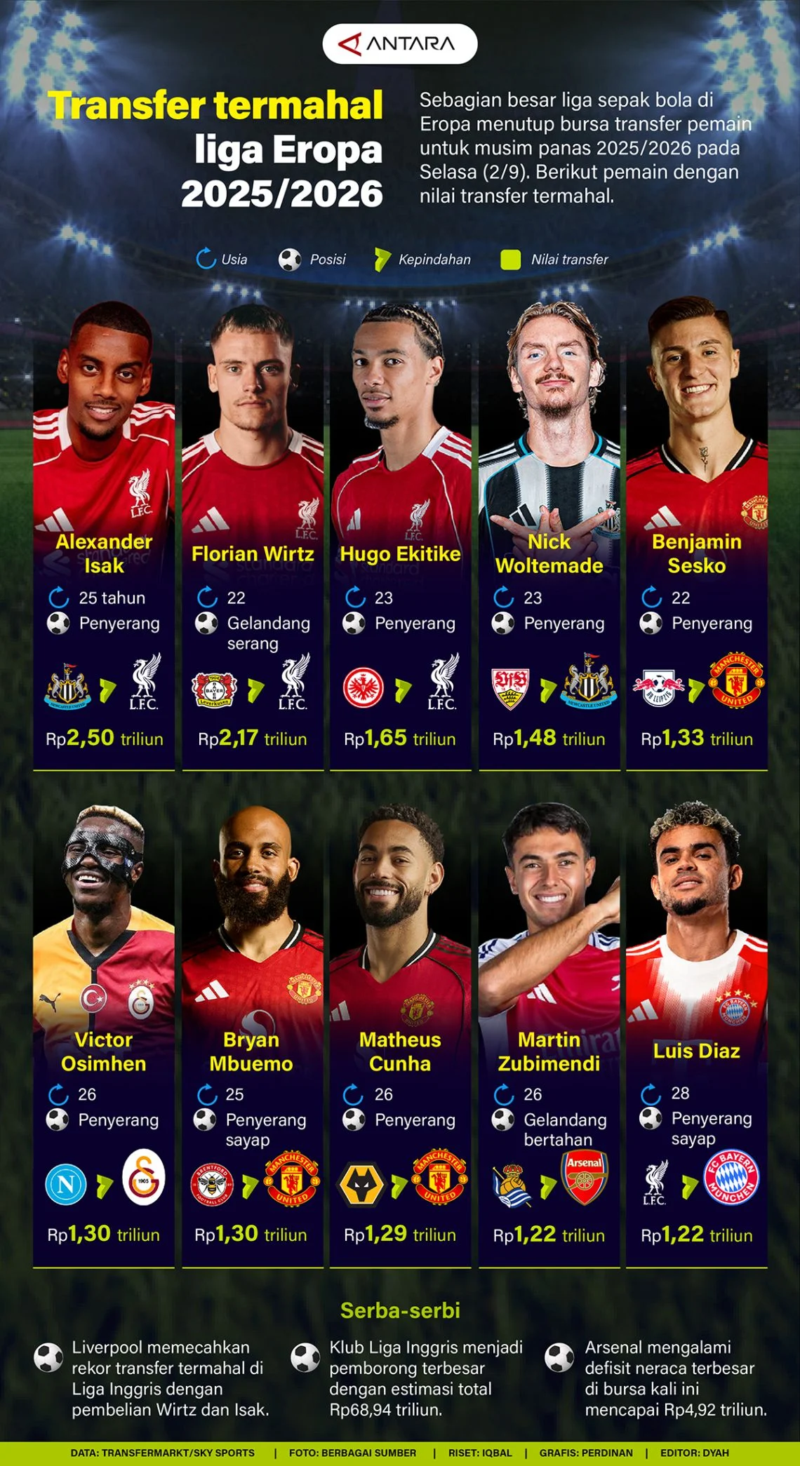 Liga Eropa: Transfer Pemain dan Persiapan Musim Baru