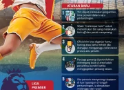 Liga Inggris Menghadapi Masa Depan yang Menjanjikan dengan Aturan Baru dan Persiapan untuk Musim Baru