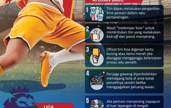 Liga Inggris Menghadapi Masa Depan yang Menjanjikan dengan Aturan Baru dan Persiapan untuk Musim Baru