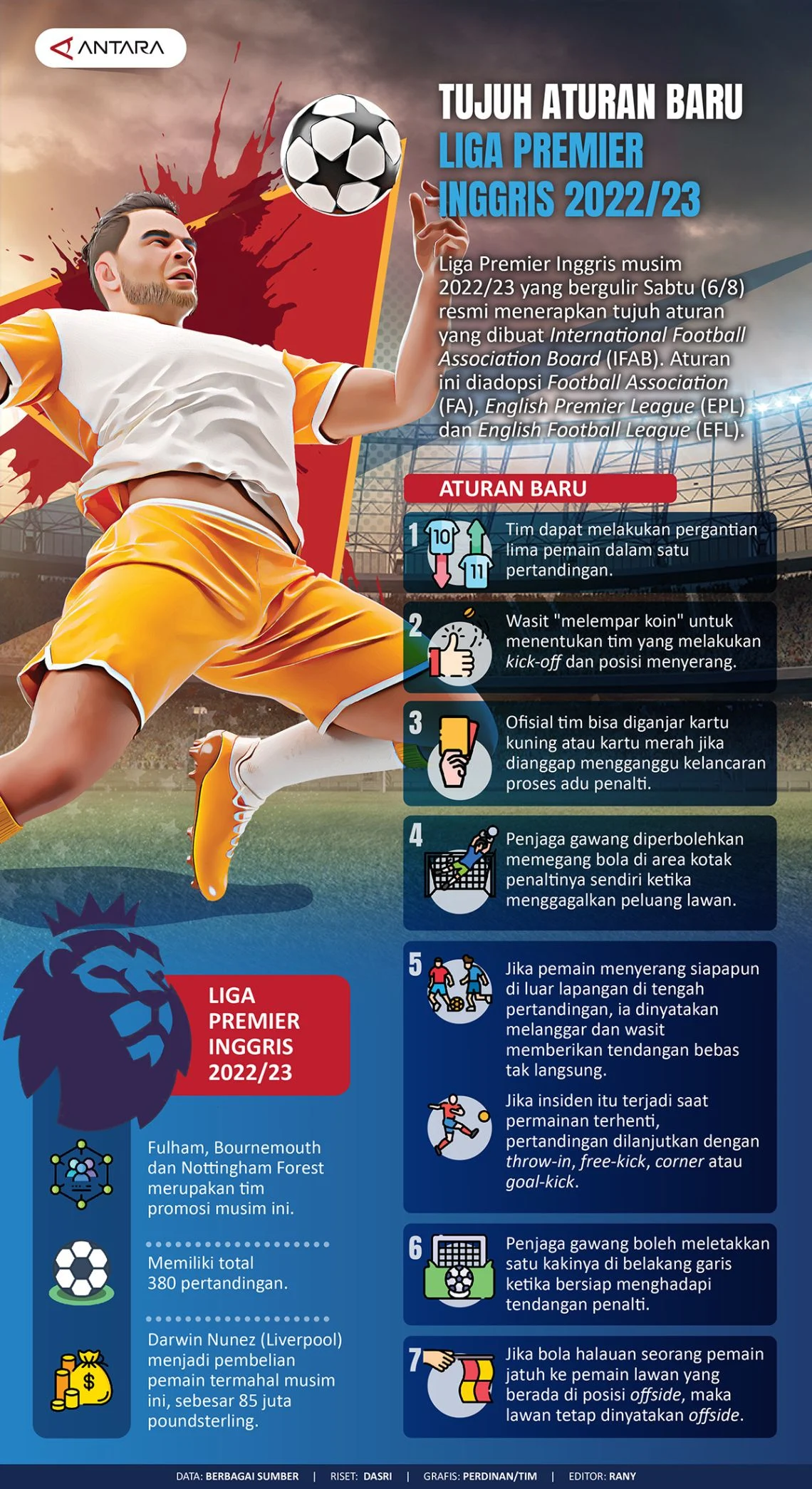 Liga Inggris Menghadapi Masa Depan yang Menjanjikan dengan Aturan Baru dan Persiapan untuk Musim Baru