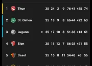 Liga Super Swiss: Antisipasi Musim Baru dan Pertarungan di Liga Europa