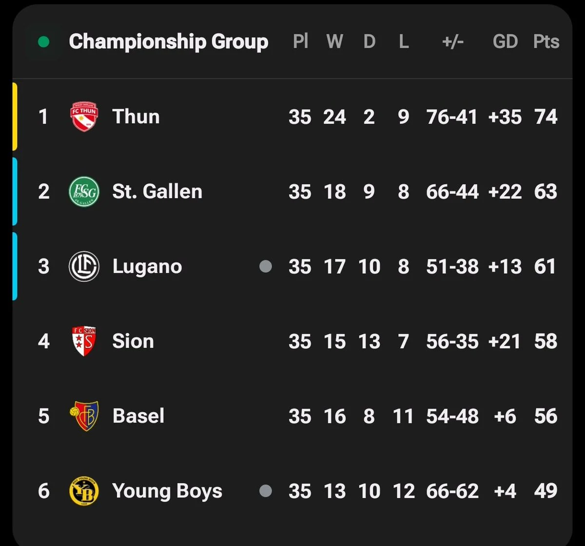 Liga Super Swiss: Antisipasi Musim Baru dan Pertarungan di Liga Europa