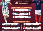 Lotere dan Sepak Bola: Dua Dunia yang Berbeda Namun Sama Menarik