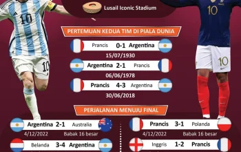 Lotere dan Sepak Bola: Dua Dunia yang Berbeda Namun Sama Menarik