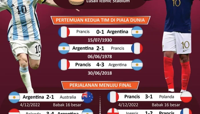 Lotere dan Sepak Bola: Dua Dunia yang Berbeda Namun Sama Menarik