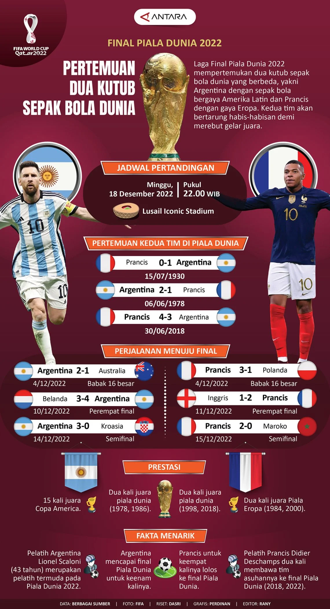 Lotere dan Sepak Bola: Dua Dunia yang Berbeda Namun Sama Menarik
